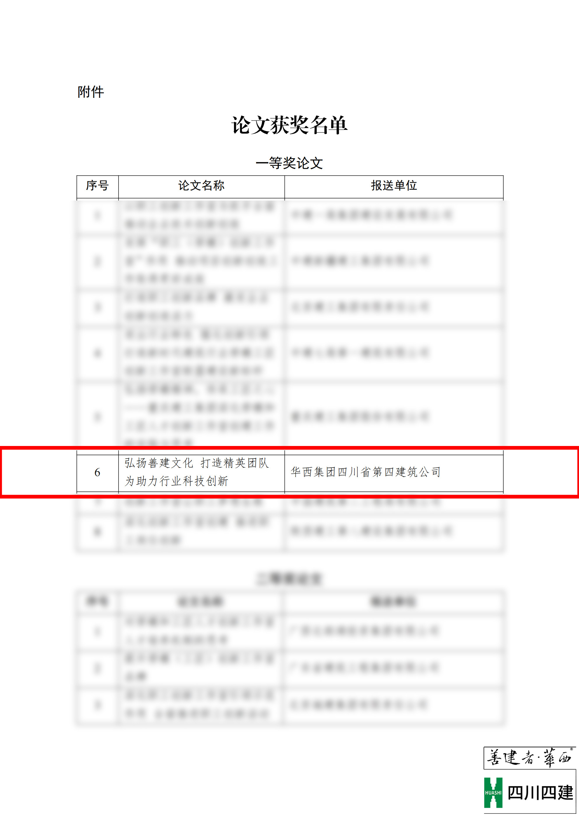 關(guān)于表彰全國大型建筑企業(yè)工會聯(lián)委會2023年（第31次）年會獲獎?wù)撐牡臎Q定(2)_02