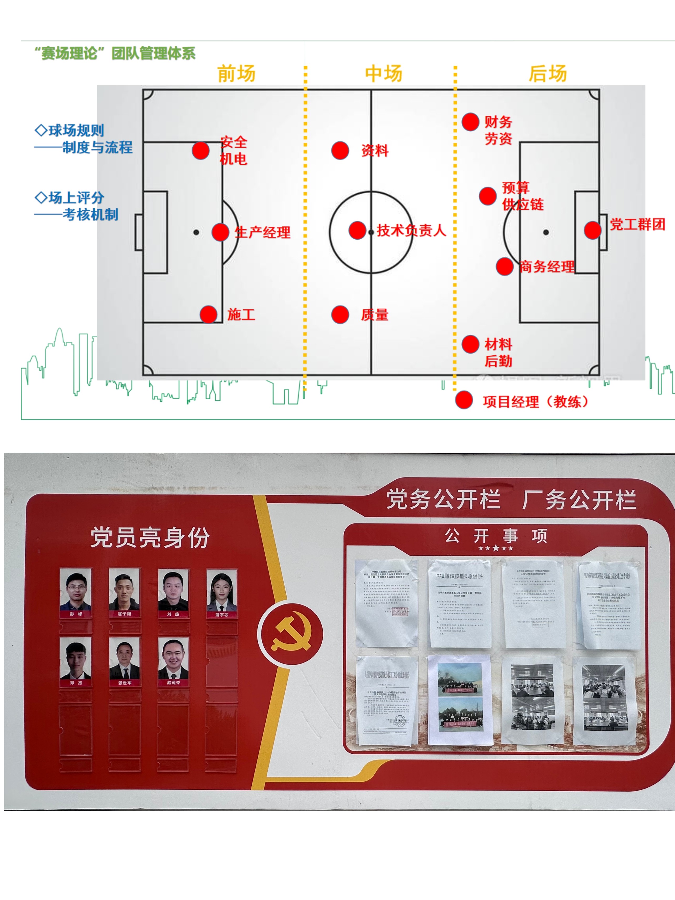 【專報信息】堅持“三個引領(lǐng)”  賦能“發(fā)展三力” 以高質(zhì)量黨建引領(lǐng)工程公司高質(zhì)量發(fā)展(1)